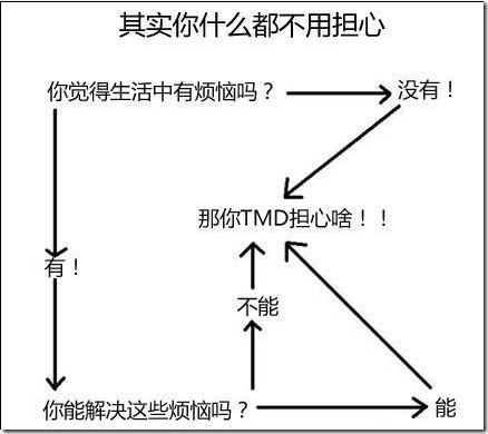 worry