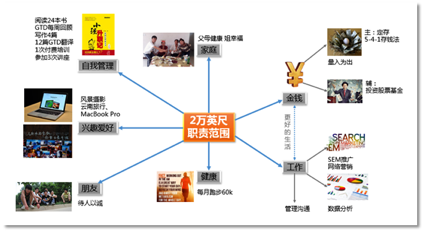 我的年度计划