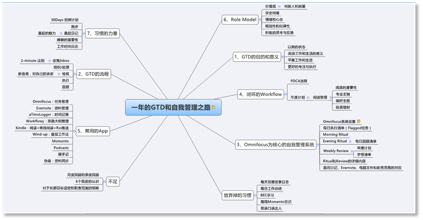 XMind头脑风暴
